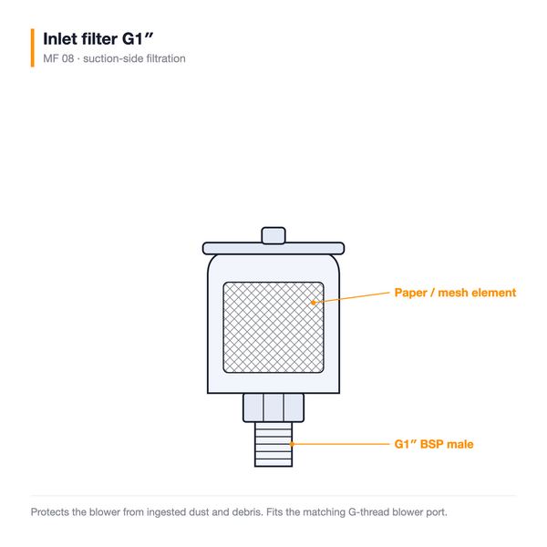 Inlet filter G1" — technical illustration