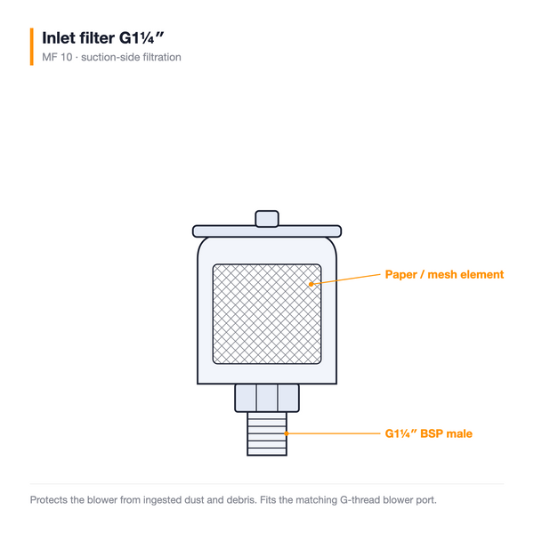 Inlet filter G1-1/4" — technical illustration