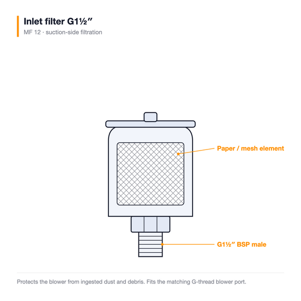 Inlet filter G1-1/2" — technical illustration