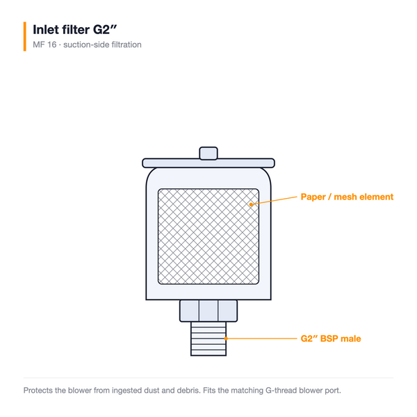 Inlet filter G2" — technical illustration