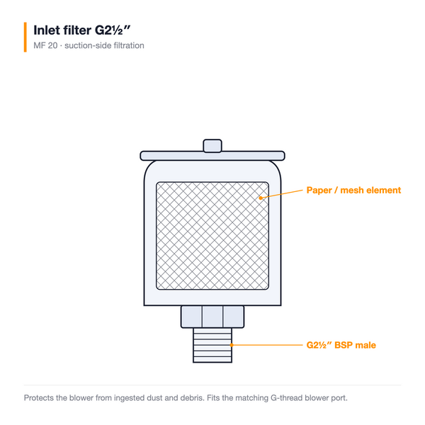 Inlet filter G2-1/2" — technical illustration