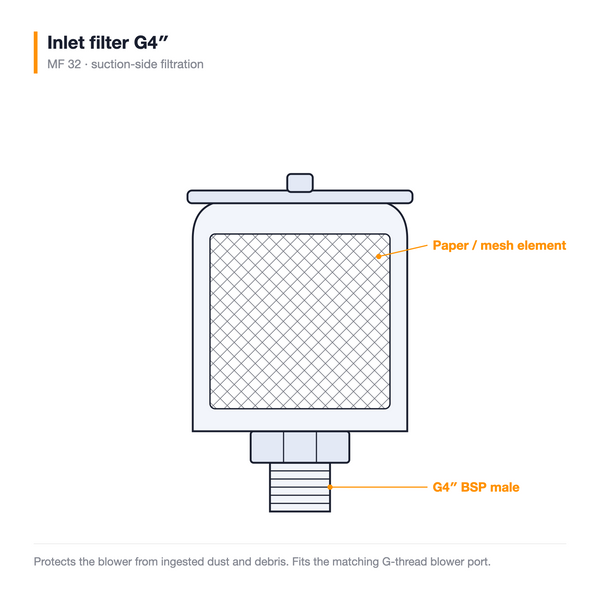Inlet filter G4" — technical illustration
