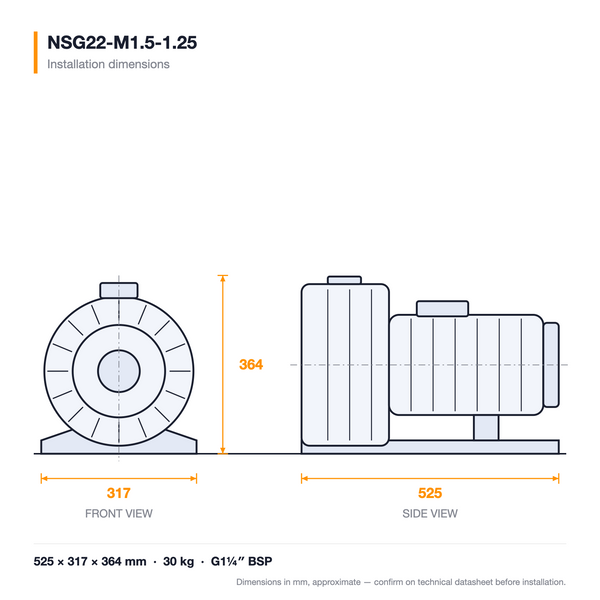 NSG22-M1.5-1.25 dimensioned drawing — front and side views with installation dimensions