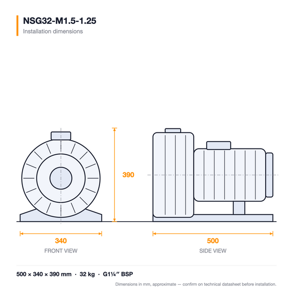 NSG32-M1.5-1.25 dimensioned drawing — front and side views with installation dimensions