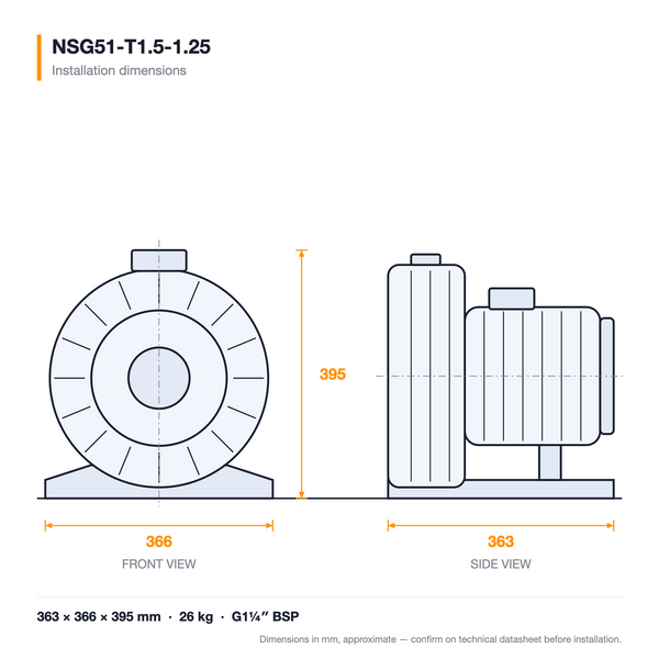 NSG51-T1.5-1.25 dimensioned drawing — front and side views with installation dimensions